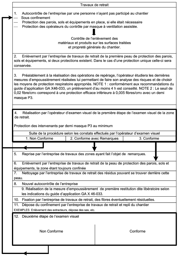 examens visuel amiante aprés travaux Brest